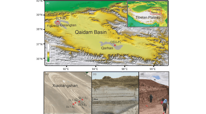 In the center can be seen (a) Sampling locations of Dalangtan and Qarhan in the Qaidam Basin; (b) distribution of surface samples; (c) section DLT-P3; (d) section CEH-P3. CREDIT: ©Science China Press