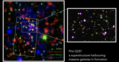 Several instruments joined forces to produce this image of the G237 protocluster, identifying its galaxies in different colors representing different wavelengths of observations. The image on the right zooms in on the central region of this massive galaxy “shipyard.” CREDIT: ESA/Herschel and XMM-Newton; NASA/Spitzer; NAOJ/Subaru; Large Binocular Telescope; ESO/VISTA. Polletta, M. et al. 2021; Koyama, Y. et al. 2021
