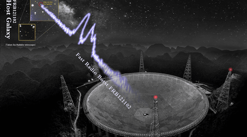 FAST catches a real pulse from FRB 121102 CREDIT: NAOC