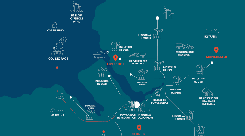 Detail of HyNet Consortium Cluster map. Credit: HyNet