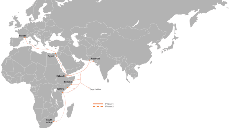 Route of PEACE (Pakistan and East Africa Connecting Europe) submarine cable. Credit: Orange