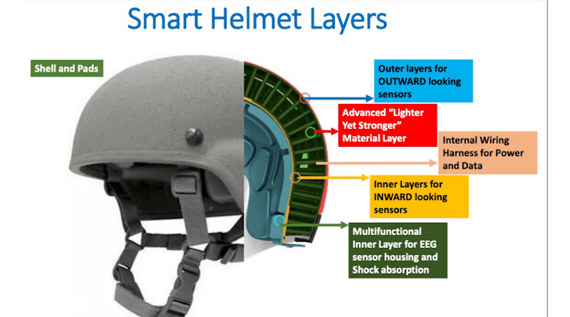 The Rice University-designed smart helmet is intended to modernize standard-issue military helmets by 3D-printing a nanomaterial-enhanced exoskeleton with embedded sensors to actively protect the brain against kinetic or directed-energy effects. CREDIT: Rice University
