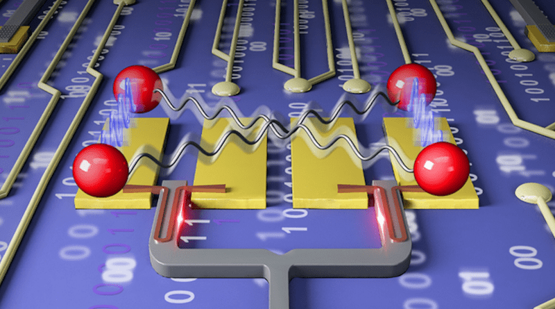 A superconducting silicon chip is used as an untrusted relay server for secure quantum communication. By harnessing the unique low-dead-time feature of the waveguide integrated superconducting single-photon detectors (red wires with hairpin shape in the middle), optimal time-bin encoded Bell-state measurements (shown in blue and grey wave-like curves between four photons, indicated as red balls) are realized. These in turn enhance secure key rate of quantum communication. CREDIT: MaLab, Nanjing University.