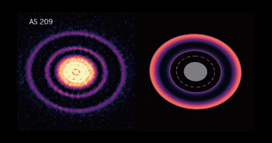 A protoplanetary disk as observed by ALMA (left), and a protoplanetary disk during planetary migration, as obtained from the ATERUI II simulation (right). The dashed line in the simulation represents the orbit of a planet, and the gray area indicates a region not covered by the computational domain of the simulation. CREDIT: Kazuhiro Kanagawa, ALMA(ESO/NAOJ/NRAO)