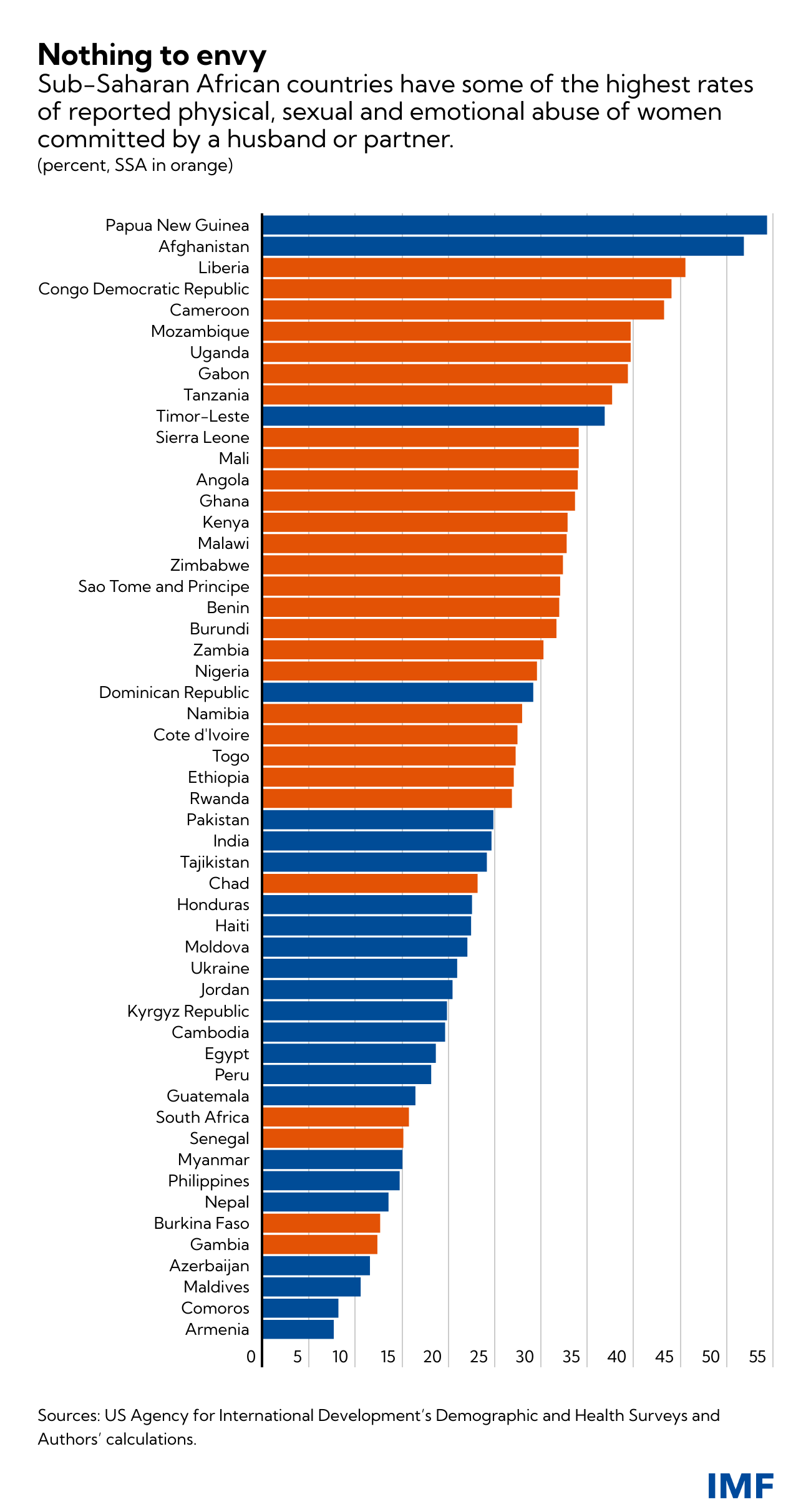 How Domestic Violence Is A Threat To Economic Development Analysis