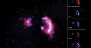These science images show the molecular lines and dust continuum seen in ALMA observations of the pair of early massive galaxies known as SPT0311-58. On left: A composite image combining the dust continuum with molecular lines for H20 and CO. On right: The dust continuum seen in red (top), molecular line for H20 shown in blue (2nd from top), molecular line transitions for carbon monoxide, CO(6-5) shown in purple (middle), CO(7-6) shown in magenta (second from bottom), and CO(10-9) shown in pinks and deep blue (bottom). CREDIT: ALMA (ESO/NAOJ/NRAO)/S. Dagnello (NRAO)