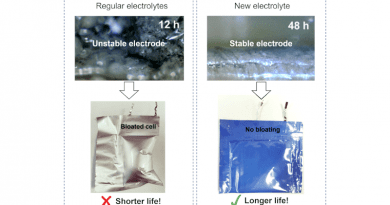 A look at what can happen with an unstable electrolyte. CREDIT: The University of Texas at Austin.