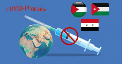 Jordanians, Palestinians and Syrians are hesitant to be vaccinated against COVID-19 CREDIT: Sima Zein (CC-BY 4.0, https://creativecommons.org/licenses/by/4.0/)