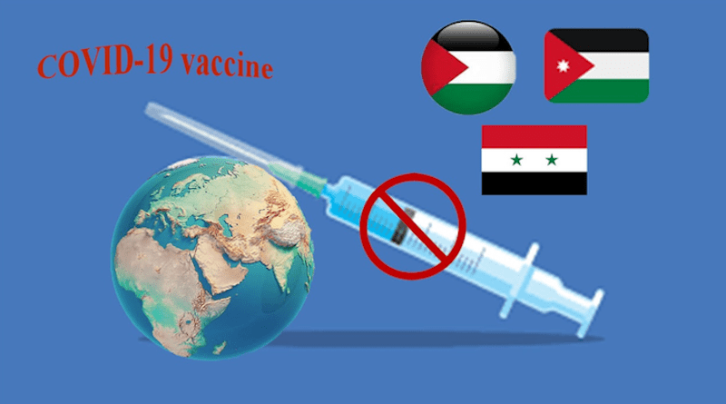 Jordanians, Palestinians and Syrians are hesitant to be vaccinated against COVID-19 CREDIT: Sima Zein (CC-BY 4.0, https://creativecommons.org/licenses/by/4.0/)
