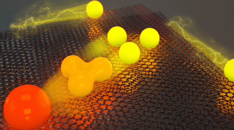 Electron fractionalization in magic-angle twisted bilayer graphene CREDIT: Second Bay Studios/Harvard SEAS