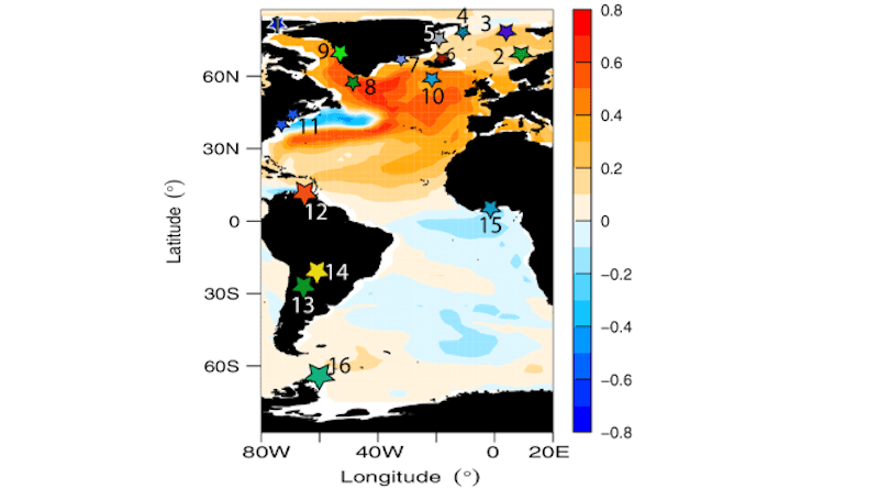 Multimodel mean correlation map between the low-frequency AMOC at 26°N and SST (12). Stars numbered 1 to 15 denote location of sites. CREDIT: Image from Lapointe et. al., https://doi.org/10.1126/sciadv.abi8230