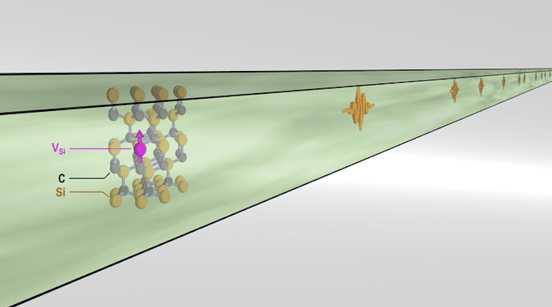 Visualisation of a VSi centre integrated into a nanophotonic SiC waveguide. CREDIT: University of Stuttgart / Physics 3