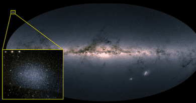 McDonald Observatory astronomers have found that Leo I (inset), a tiny satellite galaxy of the Milky Way (main image), has a black hole nearly as massive as the Milky Way's. Leo I is 30 times smaller than the Milky Way. The result could signal changes in astronomers' understanding of galaxy evolution. CREDIT: ESA/Gaia/DPAC; SDSS (inset)