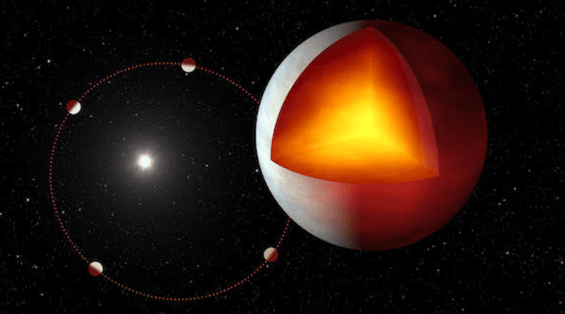XO-3b, a hot Jupiter on an eccentric orbit - Credit: NASA/JPL-Caltech/R. Hurt (IPAC)