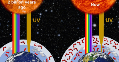 Graphic showing how UV radiation on Earth has changed over the last 2.4 billion years CREDIT: Gregory Cooke/ Royal Society Open Science