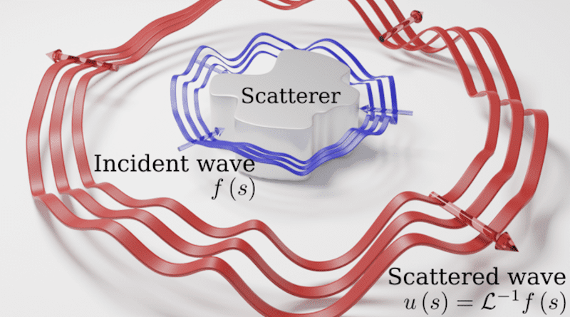 Scattered waves from a nanoscale object encode the solution of a complex mathematical problem when interrogated by tailored input signals, CREDIT: Heedong Goh