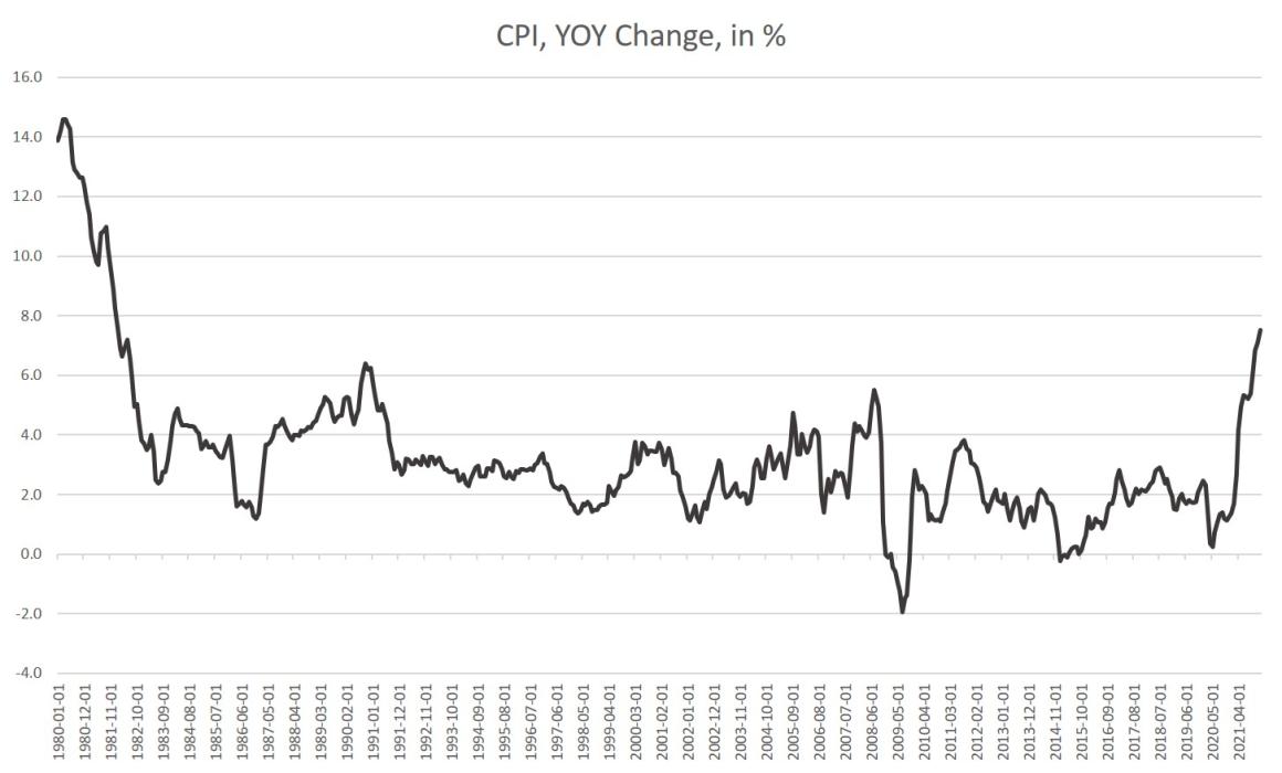 With Inflation At A 40-Year High, The Fed Is Too Afraid To
