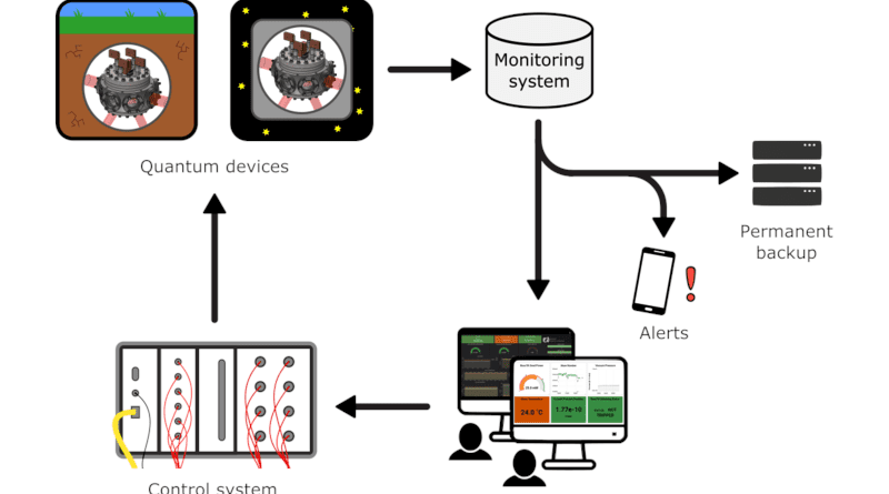 Diagram detailing how the monitoring system works CREDIT: University of Sussex