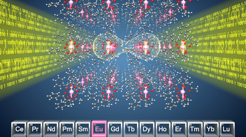 Illustration representing a quantum computer using a europium molecular crystal. CREDIT: © Christian Grupe