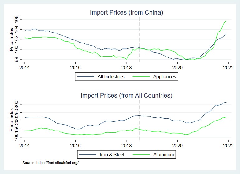 Ending America’s Trade War With China Won’t Stop Inflation Analysis