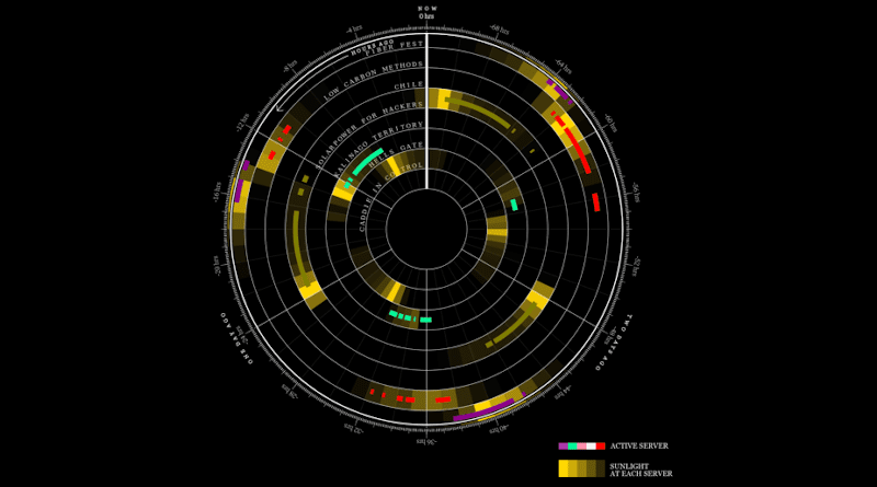 Map of solar exposure over 24 hours at each Solar Protocol sun-powered network server. CREDIT: Tega Brain, Benedetta Piantella