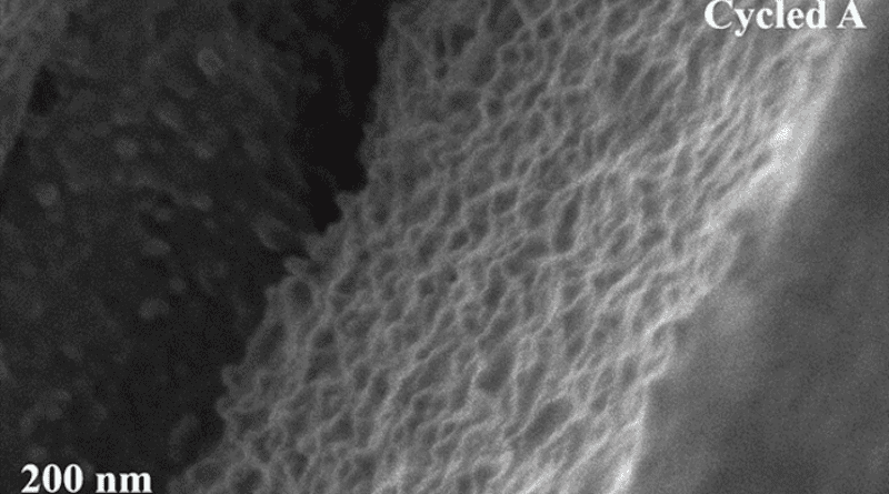 SEM image of the cross-section of the optimal Si film electrode after cycling. CREDIT: The Authors.