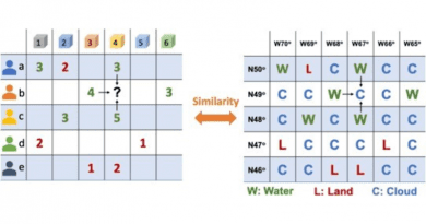 The similarity is discovered between the recommender system and cloud filling schemes – the element of the matrix in the recommender system (left) represents the recorded or potential rating of a product by a user, while the element in the matrix of cloud filling task (right) represents the landscape type of a pixel. CREDIT: Courtesy of Ruo-Qian Wang