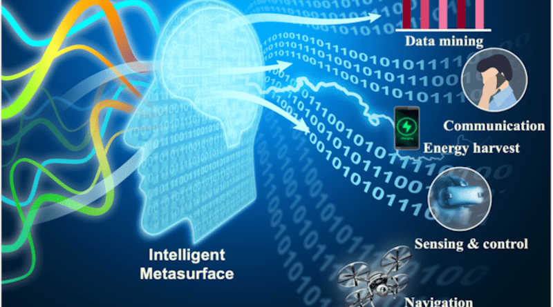 The intelligent metasurface, AI-empowered artificial material, is a smart platform enabling various functions such as data mining, communication, energy harvest, and sensing by directly processing illuminated information-carrying waves on the physical level. CREDIT: by Lianlin Li, Hanting Zhao, Che Liu, Long Li, and Tie Jun Cui