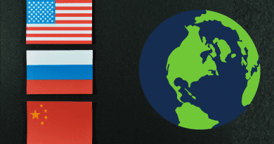 china russia usa united states globe blue green sustainability flags