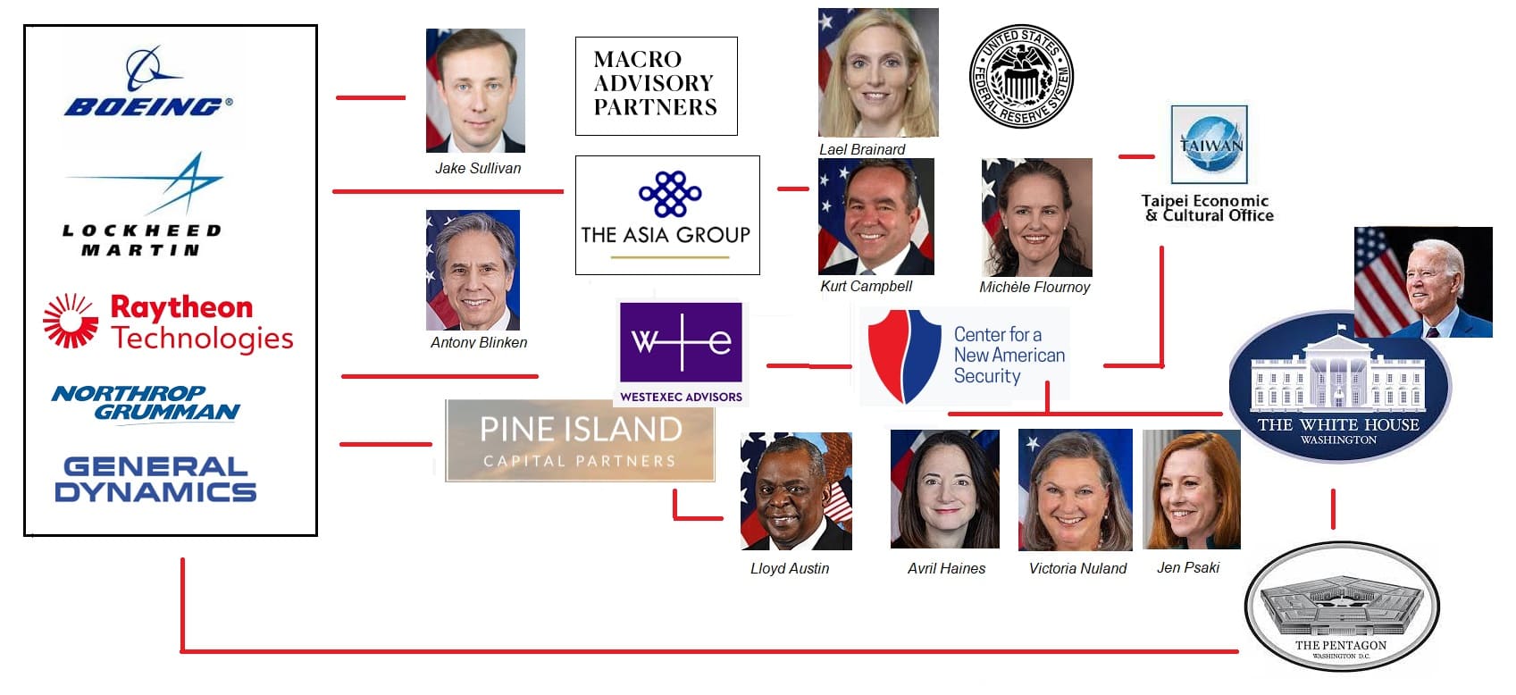 The Center Of International Insecurity – Analysis – Eurasia Review