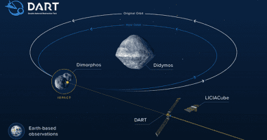 Info graphic which shows what effects the collision of DART could have on the orbit of Didymos B. CREDIT: © NASA / Johns Hopkins APL