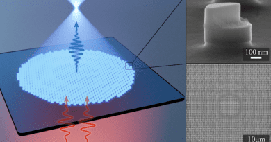 An array of several hundred chair-shaped nanostructures (on the right in an electron-microscope picture) is able to halve the wavelength of an incident "red" beam and focus the generated "blue" beam at a desired distance.