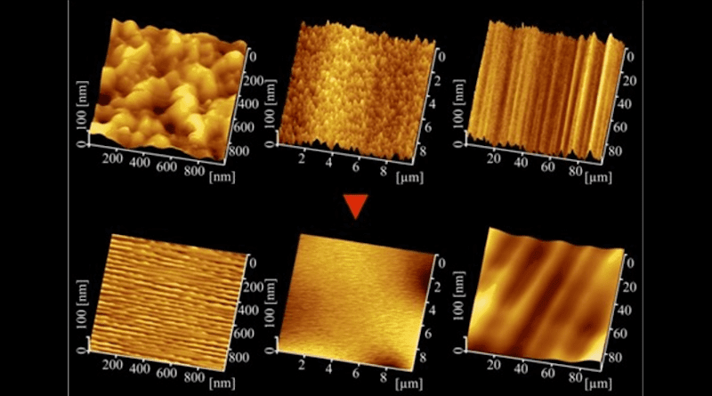 Before (top) and after 150 hours of annealing (bottom) at different length scales (left to right). It can be seen that the surface roughness measured using Atomic Force Microscopy is significantly reduced over a wide range of length scales. CREDIT: Tokyo Metropolitan University