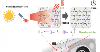Self-healing mechanism of eco-friendly protective coating material for vehicles including dynamic polymer network and photothermal dye CREDIT: Korea Research Institute of Chemical Technology (KRICT)