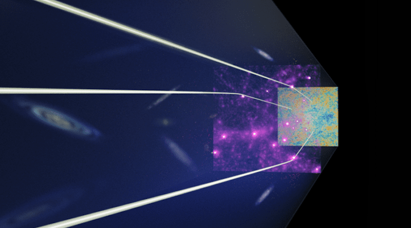 The radiation residue from the Big Bang, distorted by dark matter 12 billion years ago. CREDIT: Reiko Matsushita
