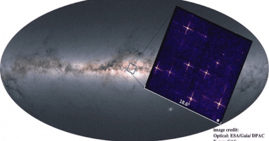 EP-WXT Pathfinder targets a region of the Galactic center at the core of the Milky Way. Inset shows the 800-second time-lapse photograph from the observation. CREDIT: CAS/ESA/Gaia/DPAC