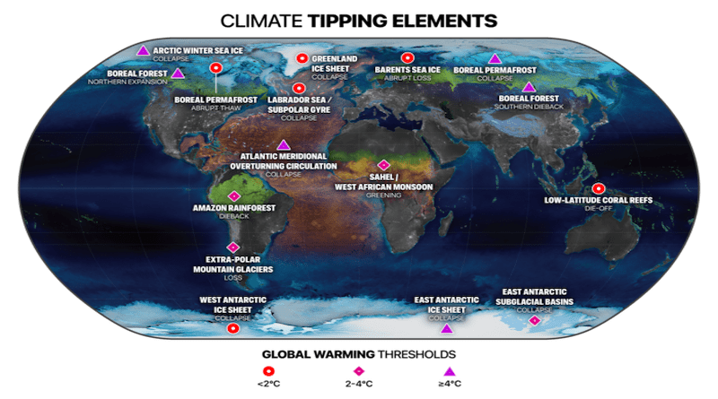 The location of climate tipping elements in the cryosphere (blue), biosphere (green) and ocean/atmosphere (orange), and global warming levels their tipping points will likely be triggered at. Pins are colored according to our central global warming threshold estimate being below 2°C, i.e. within the Paris Agreement range (red, circles); between 2 and 4°C, i.e. accessible with current policies (pink, diamonds); and 4°C and above (purple, triangles). CREDIT: Designed by Globaia for the Earth Commission, PIK, SRC and Exeter University
