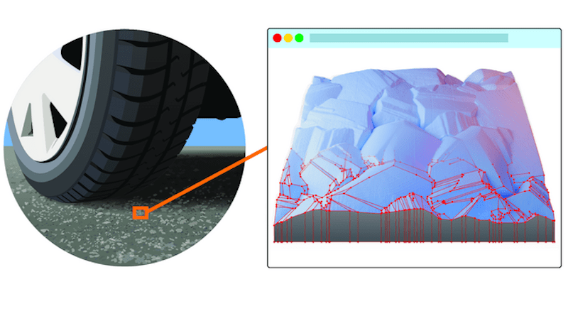 The contact.engineering platform allows users to upload, analyze and share measurements of surface roughness. CREDIT: Rick Henkel, Lucas Frérot