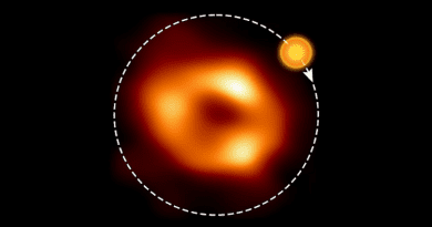 This shows a still image of the supermassive black hole Sagittarius A*, as seen by the Event Horizon Collaboration (EHT), with an artist’s illustration indicating where the modelling of the ALMA data predicts the hot spot to be and its orbit around the black hole. CREDIT: EHT Collaboration, ESO/M. Kornmesser (Acknowledgment: M. Wielgus)