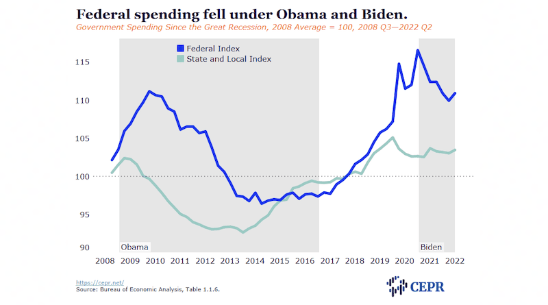 Credit: CEPR