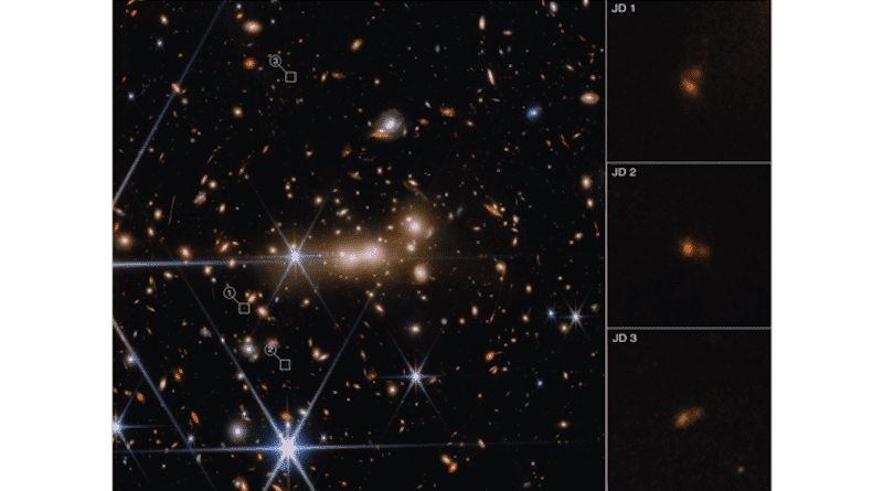 The massive gravity of galaxy cluster MACS0647 acts as a cosmic lens to bend and magnify light from the more distant MACS0647-JD system. It also triply lensed the JD system, causing its image to appear in three separate locations. These images, which are highlighted with white boxes, are marked JD1, JD2, and JD3; zoomed-in views are shown in the panels at right. In this image from Webb’s Near Infrared Camera (NIRCam) instrument, blue was assigned to wavelengths of 1.15 and 1.5 microns (F115W, F150W), green to wavelengths of 2.0 and 2.77 microns (F200W, F277W) and red to wavelengths of 3.65 and 4.44 microns (F365W, F444W). Download the full-resolution version from the Space Telescope Science Institute. CREDIT Credits: SCIENCE: NASA, ESA, CSA, STScI, and Tiger Hsiao (Johns Hopkins University) IMAGE PROCESSING: Alyssa Pagan (STScI)