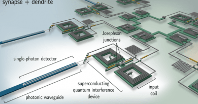 Artistic rendering of how superconducting circuits that mimic synapses (connections between neurons in the brain) might be used to create artificial optoelectronic neurons of the future. CREDIT: J. Chiles and J. Shainline/NIST
