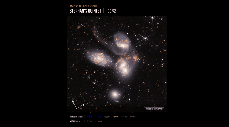 Image of Stephan's Quintet composed from JWST data using the Near-Infrared Camera (NIRCam) and Mid-Infrared Instrument (MIRI). One of the galaxies (NGC7319) in this group of five galaxies is one of the active galaxies studied in this work. Credit: NASA, ESA, CSA, STScI Credit: NASA, ESA, CSA, STScI