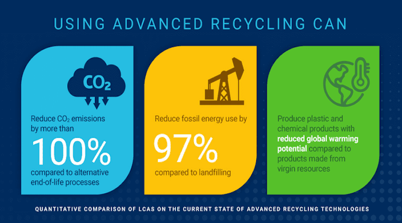 Using Advanced Recycling Can CREDIT: City College of New York