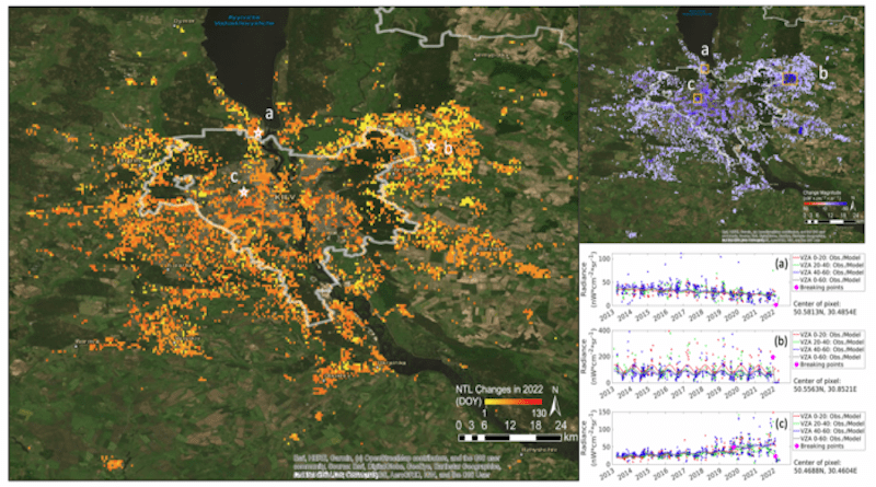 Nighttime light change results for Kyiv, Ukraine for 2022 (by May). The left image is the change date, the upper right image is the change magnitude and direction, and the lower right images show the time series plots for three selected sites (a: Obolon; b: Velyka Dymerka; c: City center of Kyiv). CREDIT: Tian Li