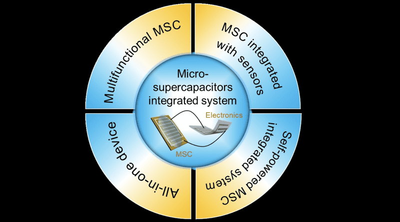Scientists from [Beijing Institute of Technology] developed a new review on micro-supercapacitors. CREDIT: Chang Gao, Beijing Institute of Technology