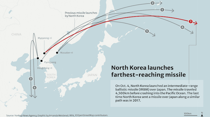 North Korea missile launches. Credit: RFA