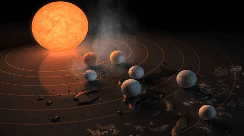 The TRAPPIST-1 system, where we may soon have more information about the atmospheres of rocky, Earth-like planets from the James Webb Space Telescope. It is possible the atmosphere could contain nitrous oxide, which might indicate life. CREDIT: NASA/JPL-Caltech