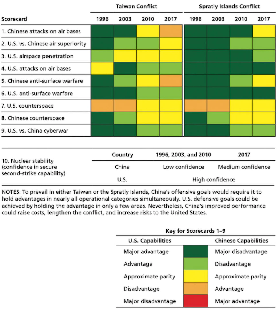 The 21st Century’s Great Military Rivalry – Analysis – Eurasia Review