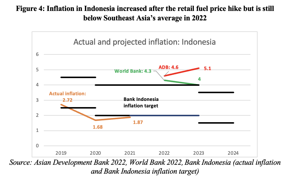 Managing Indonesia’s Commodity Windfall For LongTerm Benefits